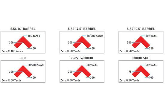 Chart explaining the BDC features of the ACSS Cyclops reticle
